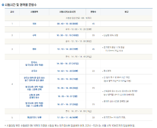 2024 수능 시간표