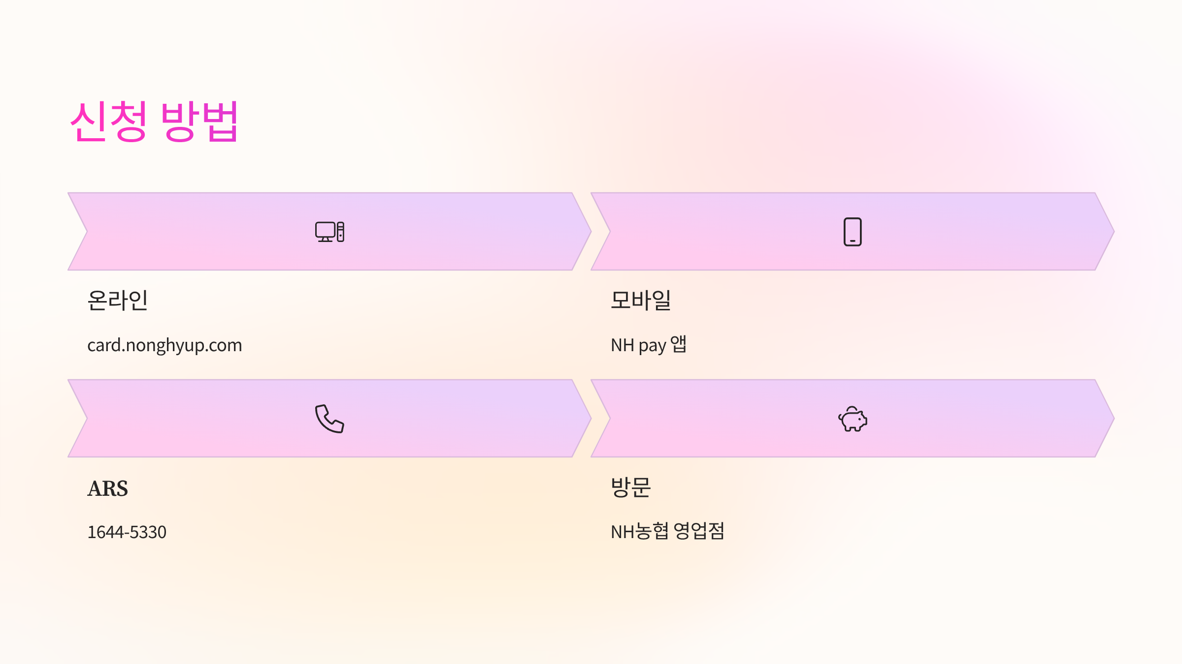 농협은행-소비쿠폰