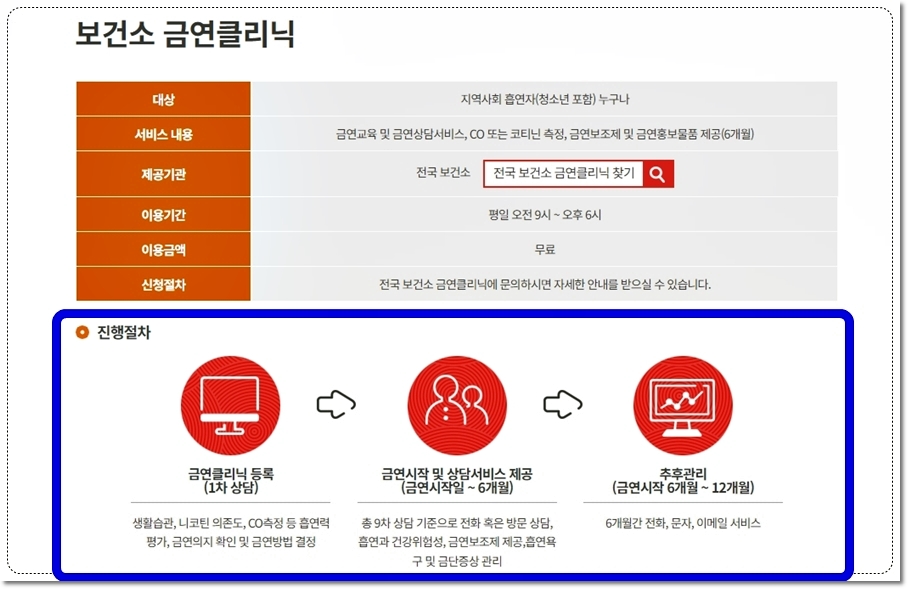 국가금연지원센터 금연두드림 보건소 금연클리닉 안내