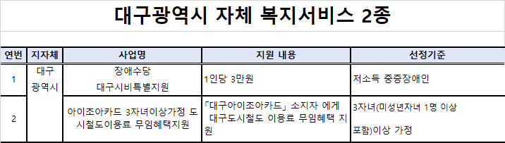 복지멤버쉽 안내 - 대구광역시
