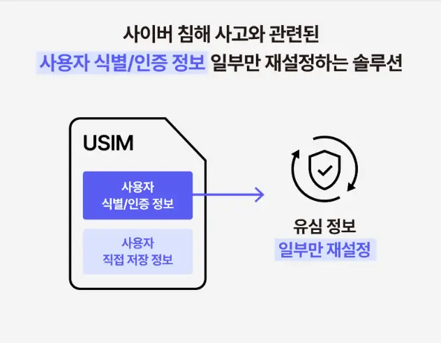 skt 유심 재설정