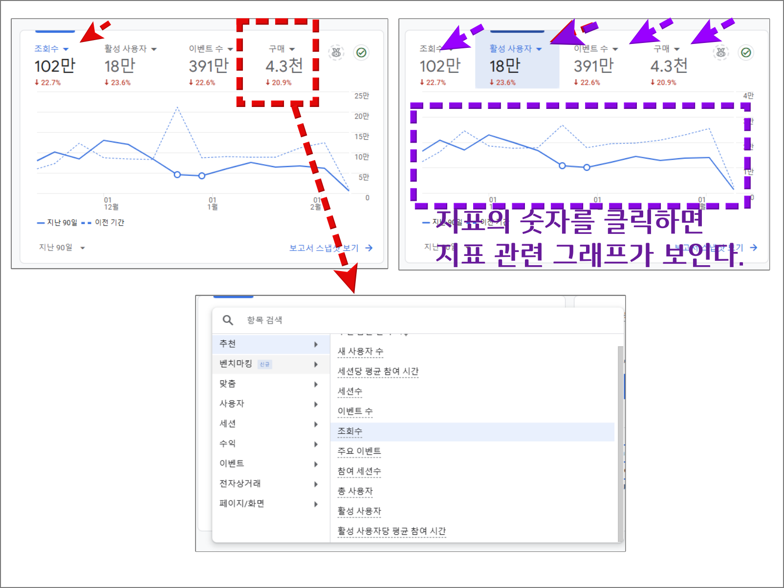 구글 애널리틱스 GA4 ③: 홈 메뉴 사용법_개요 카드 상세