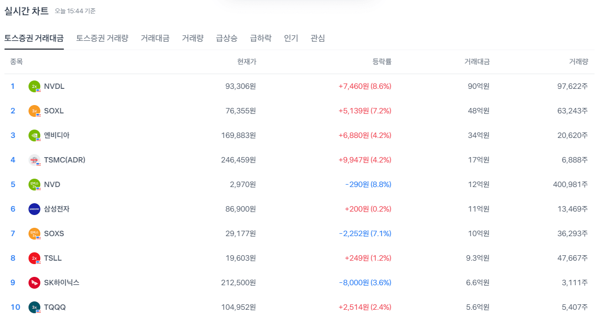 토스증권PC