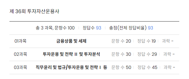 투자자산운용사-점수