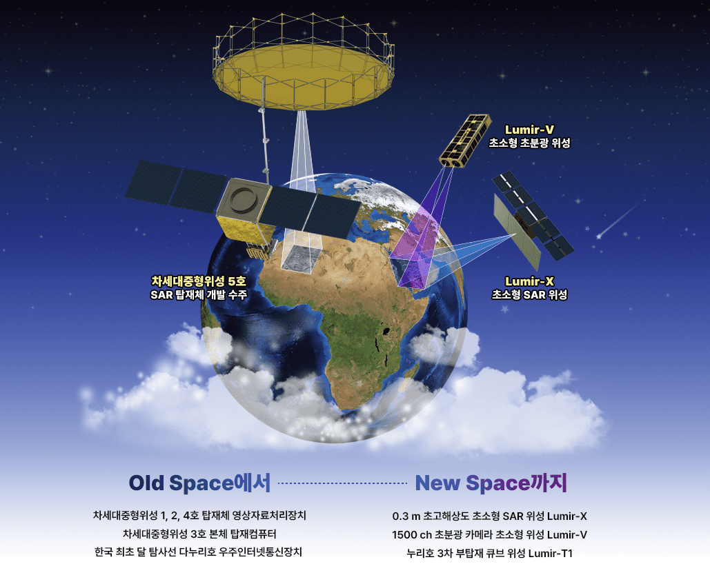루미르 히스토리
