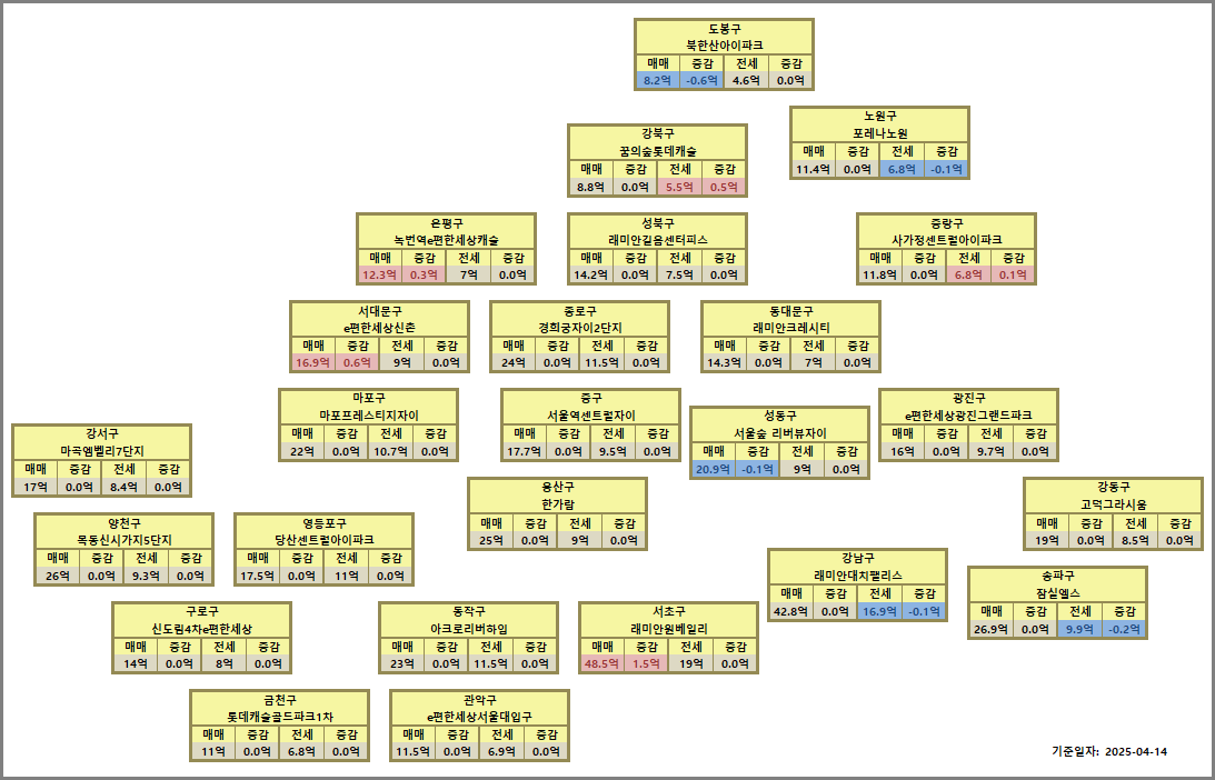 서울 구별 대장아파트