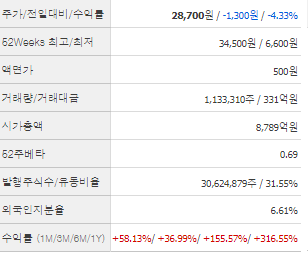 LS에코에너지 주가 전망 목표주가 배당금