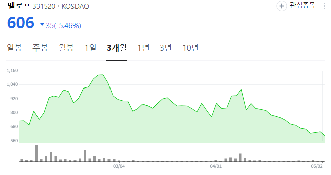 김문수 관련주 테마주 정리 정치관련주 리스크는?