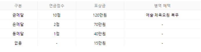 항저우아시안게임-대한국민순위-금메달리스트-연금-군면제-포상금-MVP