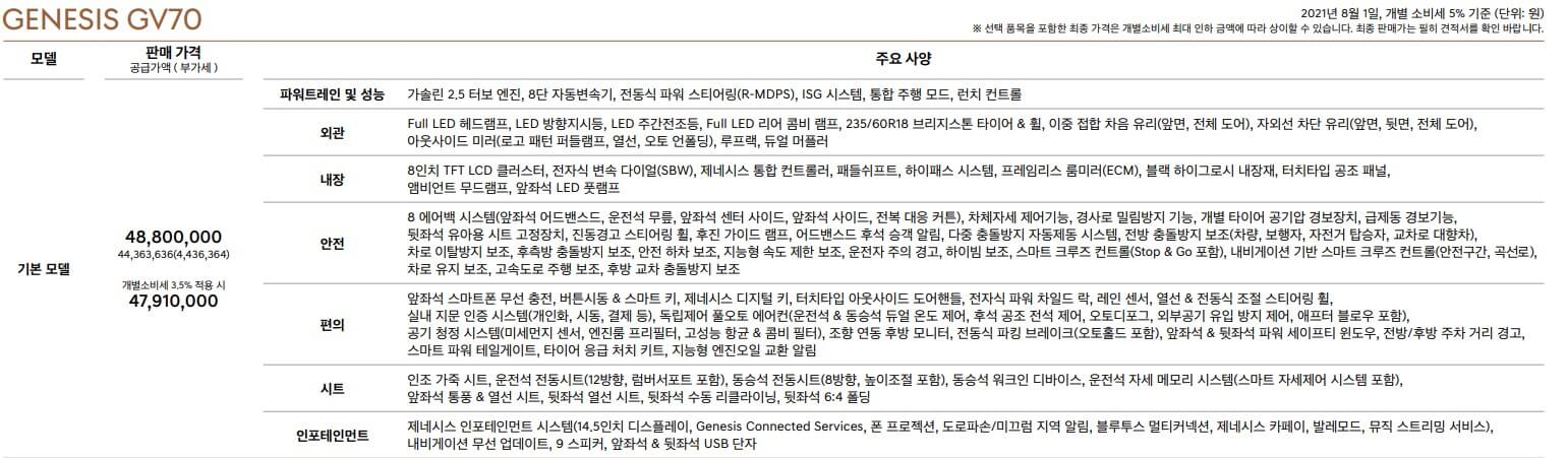 제네시스 GV70 기본모델