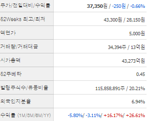 삼성카드 주가전망 목표주가 배당금