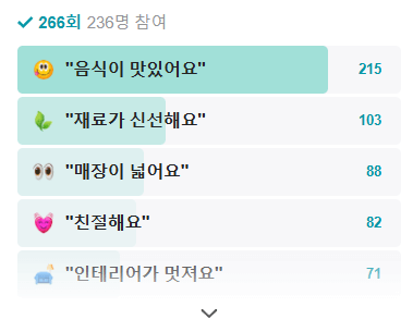 생방송 투데이 설곰탕 설렁탕 곰탕 서울 서초동 양재역