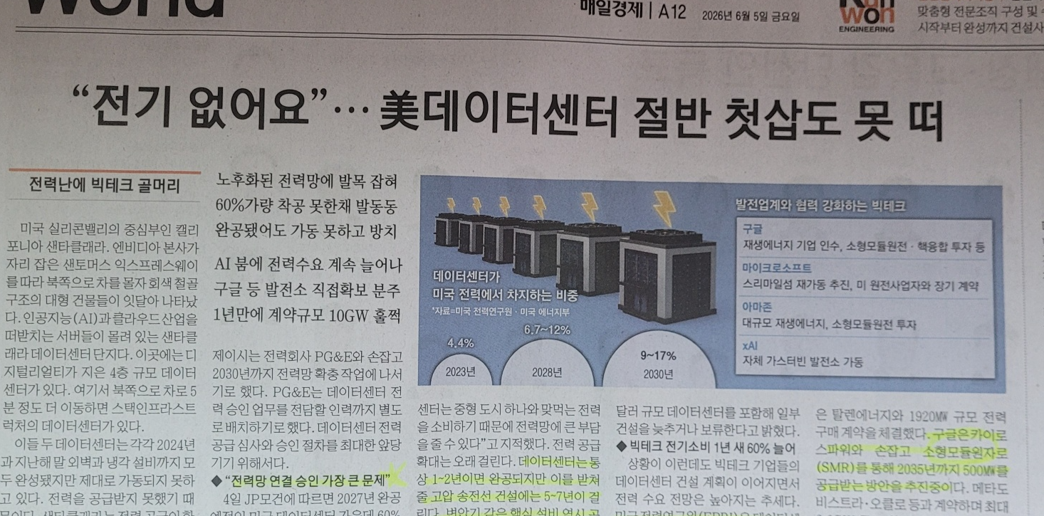 2026년 6월 5일 매일경제 신문 스크랩. '전기 없어요, 미국 데이터센터 절반 첫삽도 못 떠' 헤드라인과 노후화된 전력망, 구글 SMR 원전 투자 관련 형광펜 밑줄 기사.