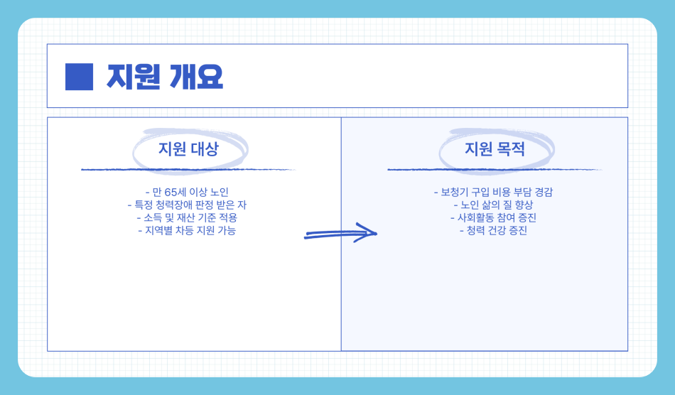 노인 보청기 국가보조지원금 신청 방법, 가격, 구입요령 (2025년)