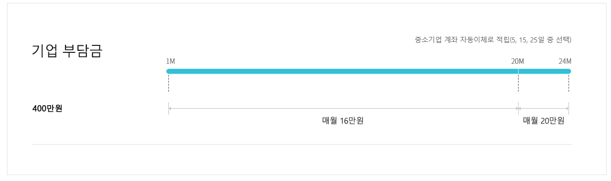 청년내일채움공제