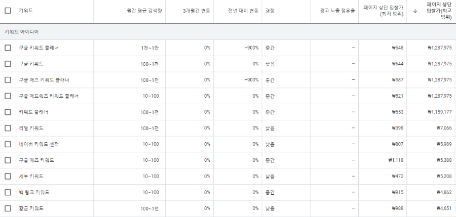 구글 애즈 키워드 플래너