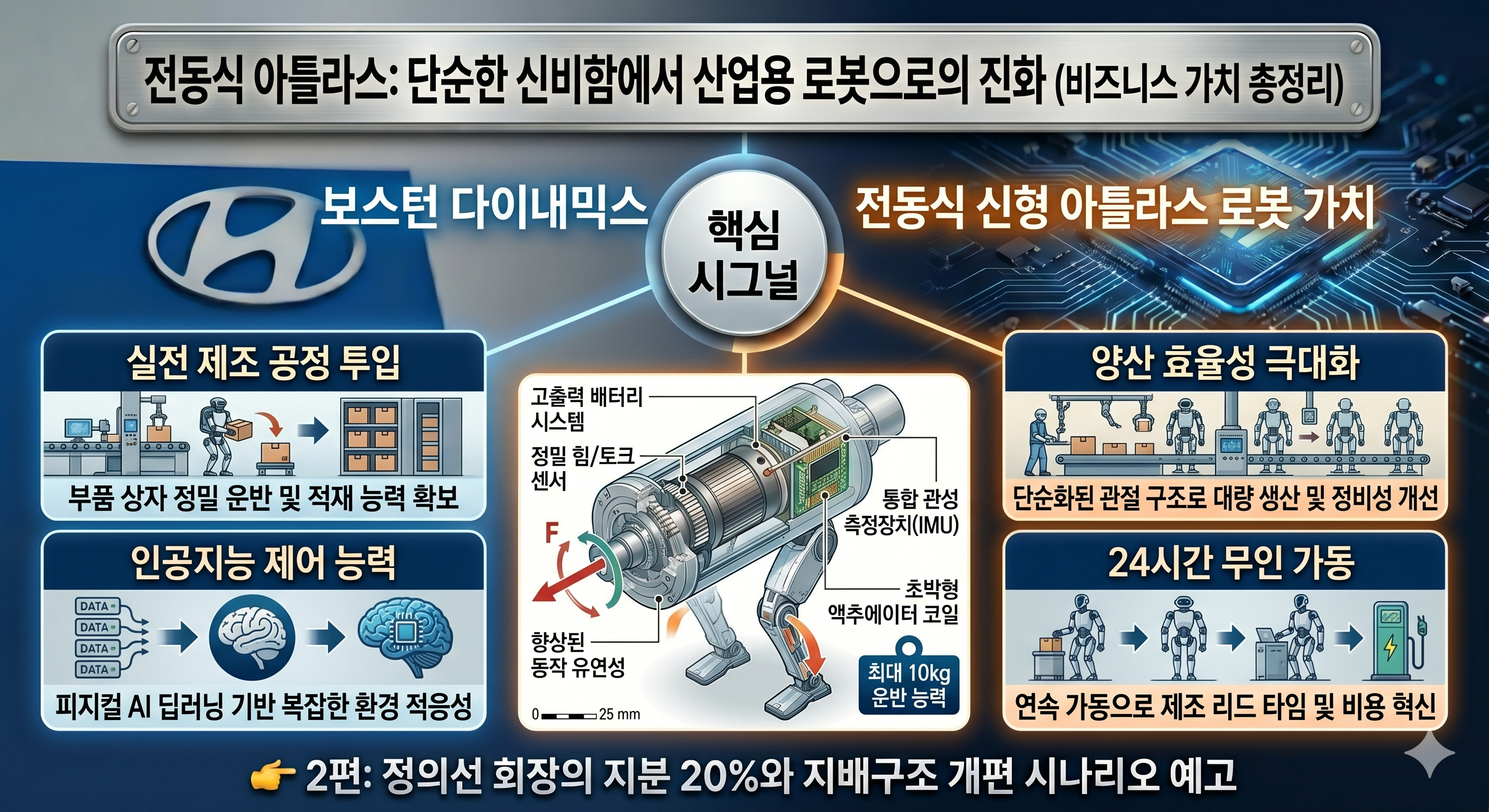보스턴 다이내믹스 전동식 신형 아틀라스 로봇 가치