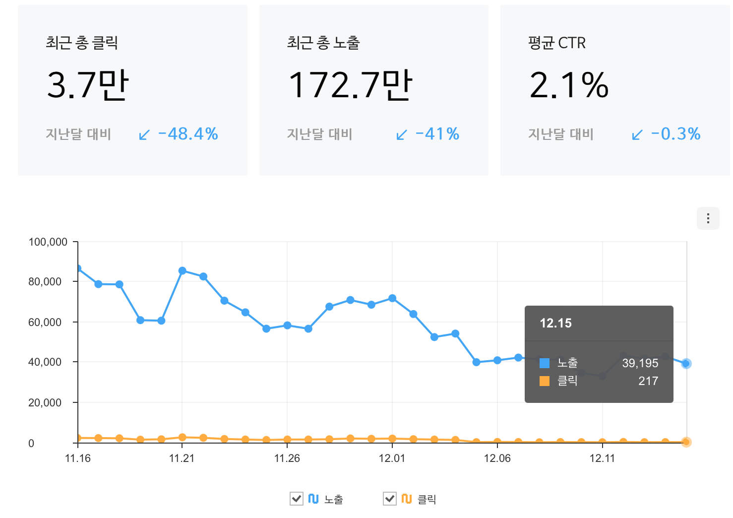 티스토리 B