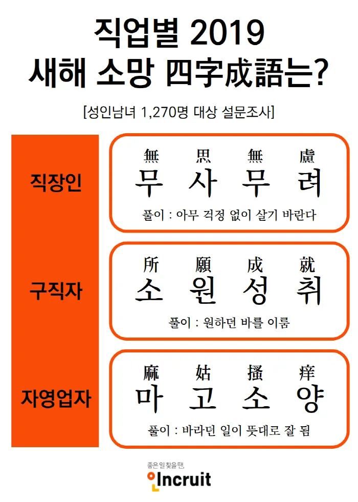 사자성어 1000개 모음 힘이되는 고사성어_3