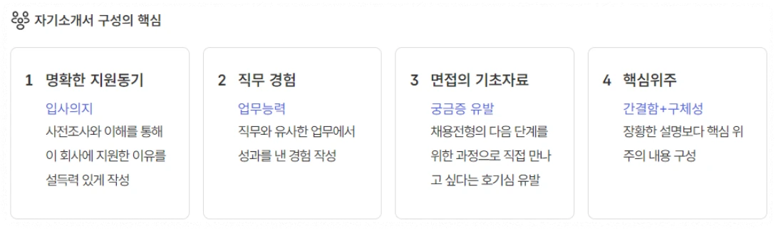 자기소개서란?