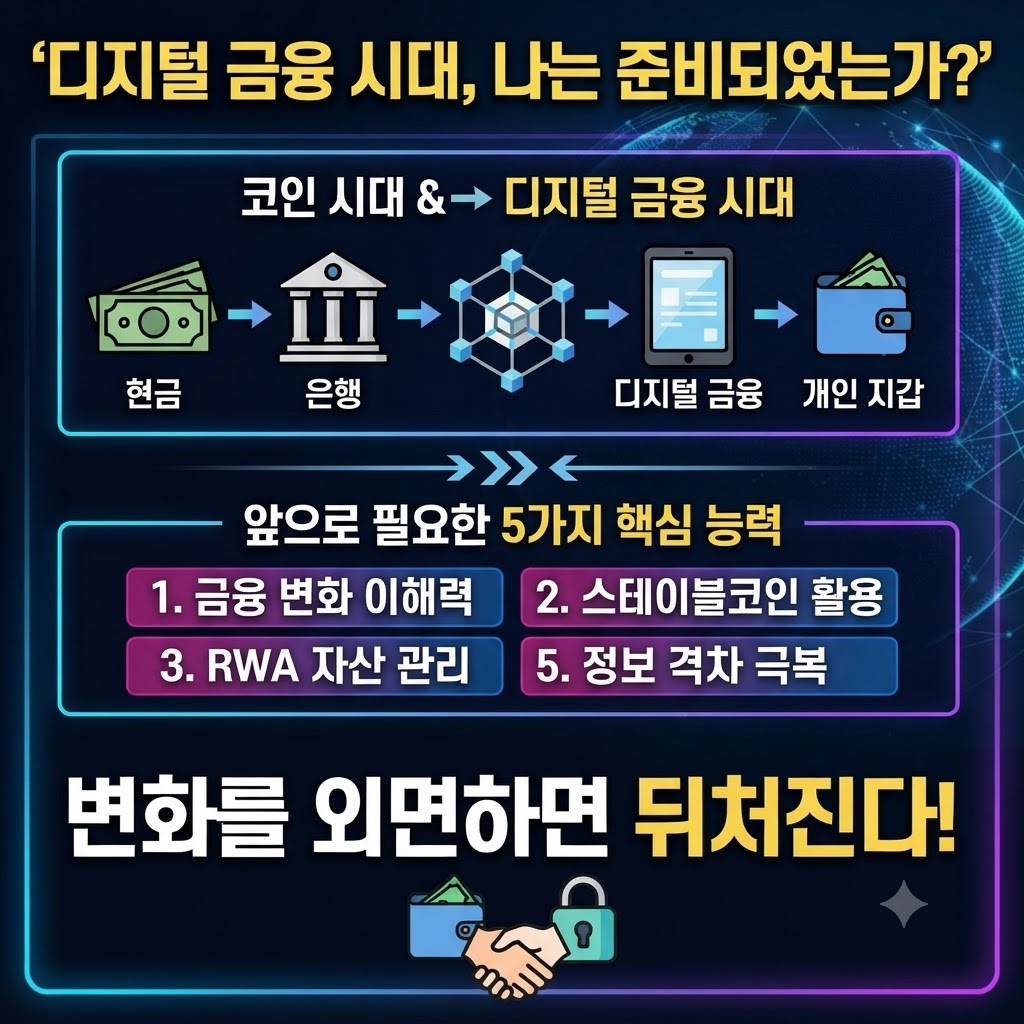 디지털 금융 시대, 나는 준비되었는가? 코인 시대에서 디지털 금융 시대로의 전환 과정과 개인이 갖추어야 할 5가지 핵심 능력을 요약한 블로그 썸네일 이미지