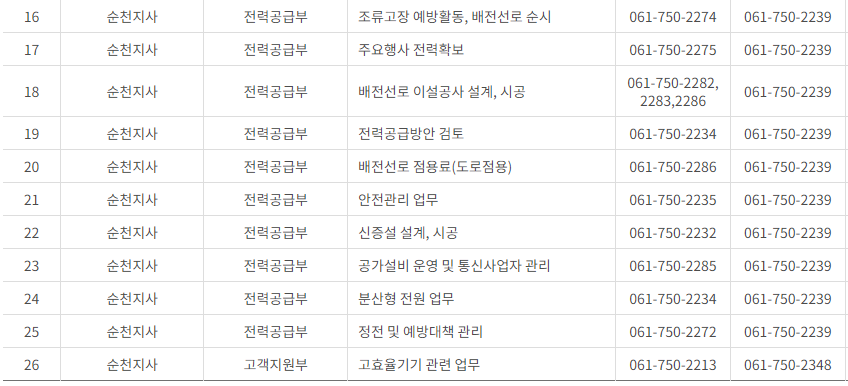 한국전력공사 전남·광주광역시 사업소 고객센터 전화번호 (한전 콜센터 연락처)