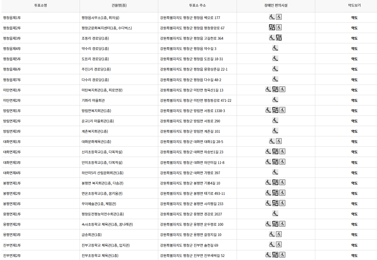 평창군 대통령선거 사전투표 투표장소 투표소 위치 투표 방법