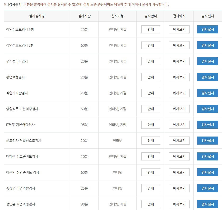 워크넷 직업심리검사