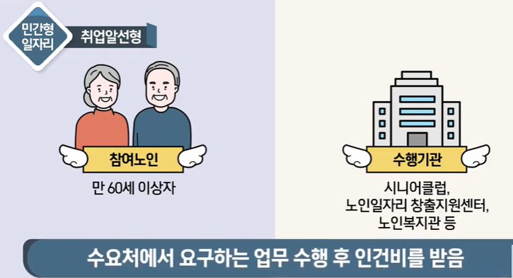 노인공공근로(3)