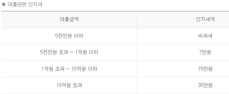 하나은행 AI대출