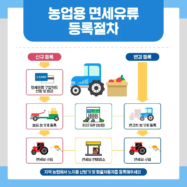 농업용 면세유 대상농기계 면세유 가격 정보 완벽 가이드_4