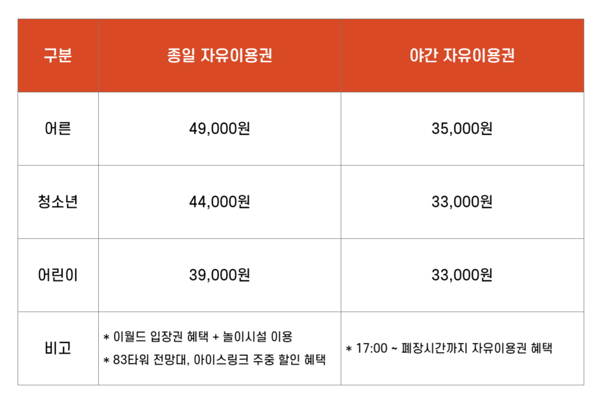 이월드 이용요금