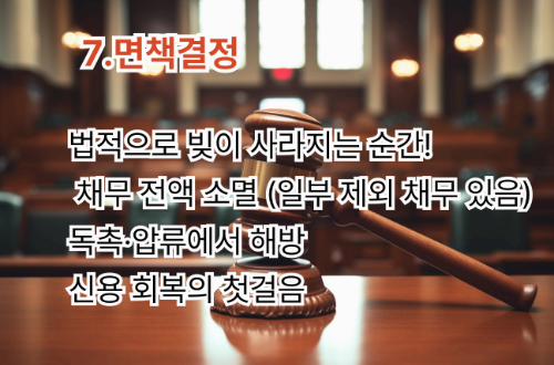 개인파산 절차 중 마지막 7단계 법원 면책 결정