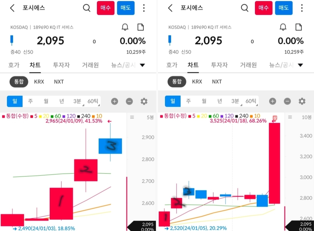 포시에스 일봉 차트 사진 출처 : 삼성증권 Photo Credit : Samsung Securities
