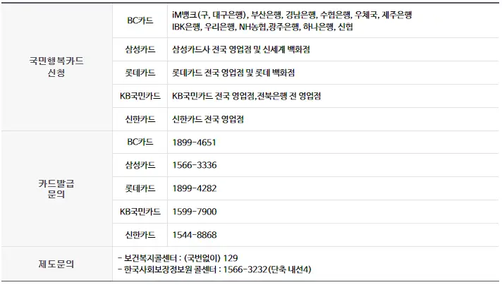 국민행복카드-신청-문의
