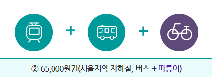 기후동행카드 신청