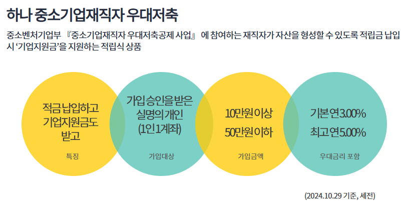 중소기업 재직자 우대 저축공제 조건 가입 방법 자격