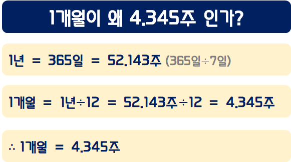 주 69시간 근무 숨겨진 진실