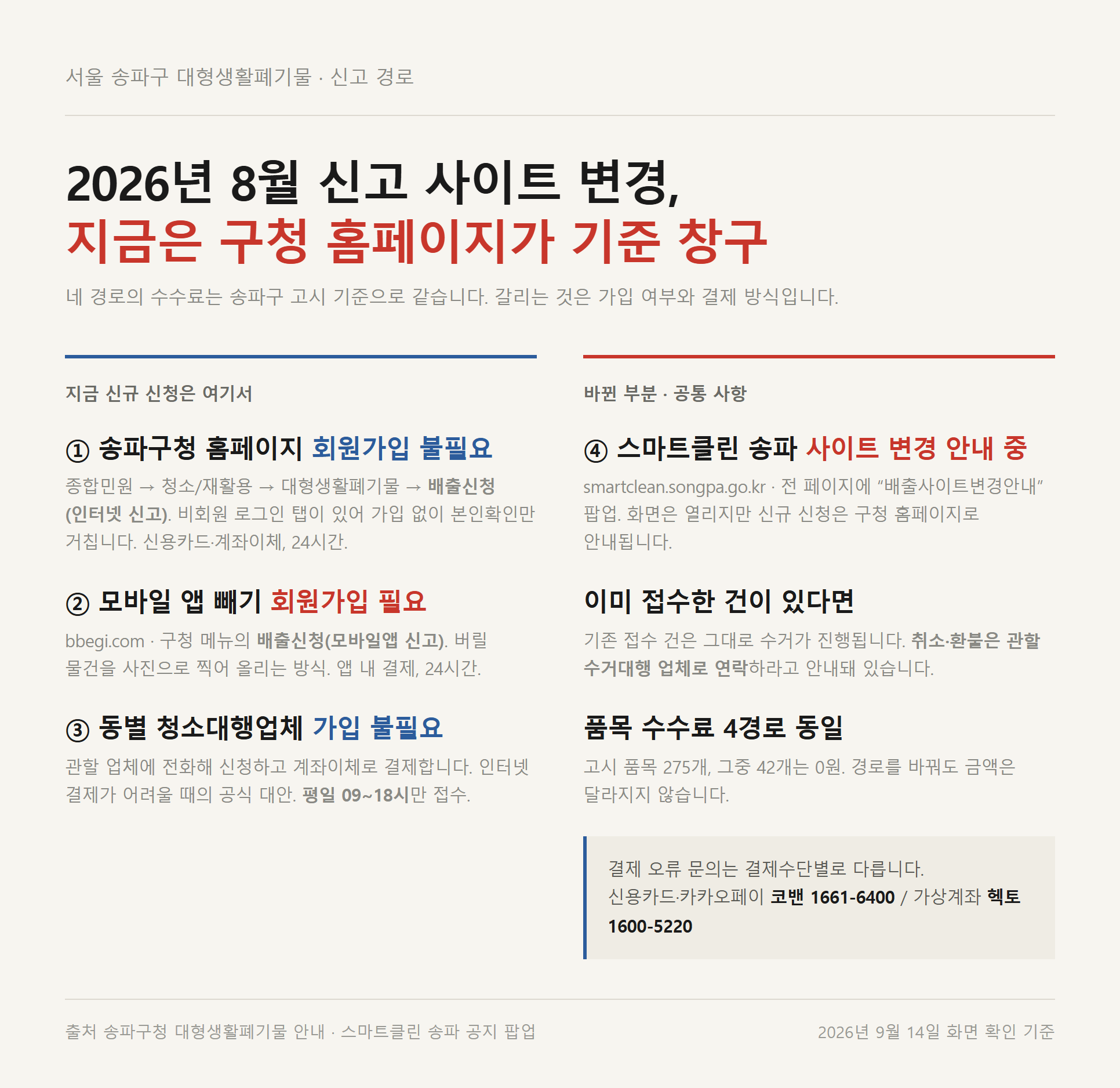 송파구 대형폐기물 신고 경로 네 가지와 2026년 8월 신고 사이트 변경 안내를 비교한 자료카드
