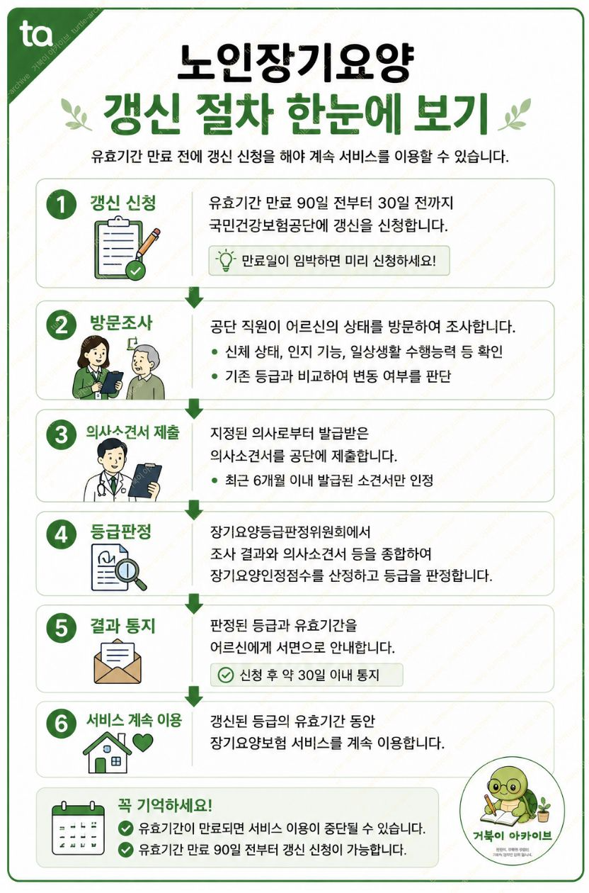 노인장기요양 갱신-2