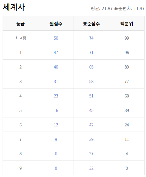 모의고사
