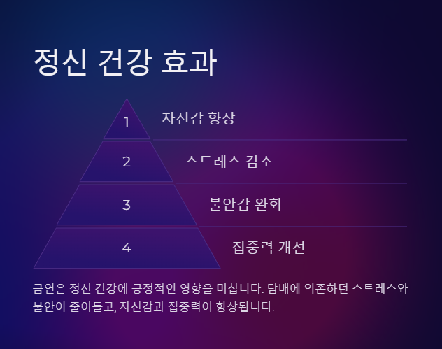금연의 정신건강 효과