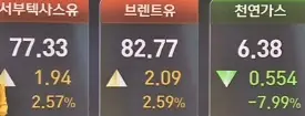 국제유가