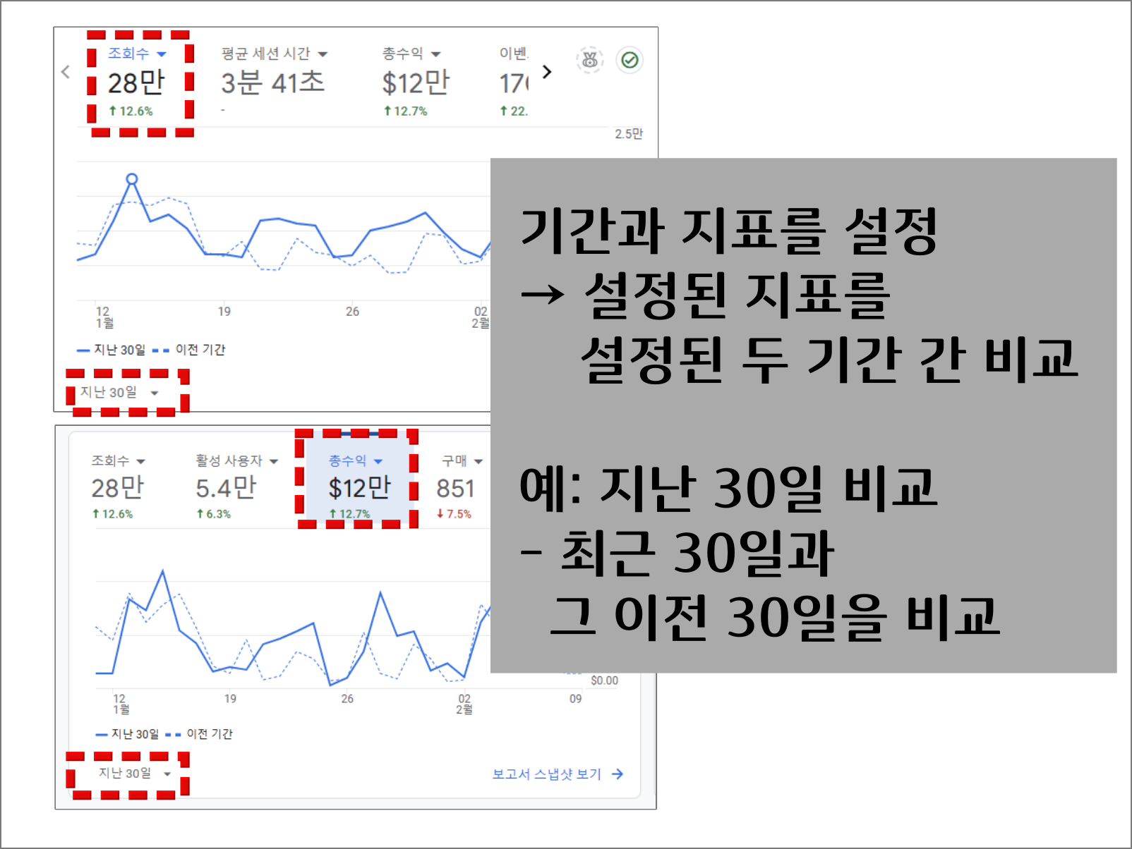 구글 애널리틱스 GA4 ③: 홈 메뉴 사용법_활용 방법_개요카드