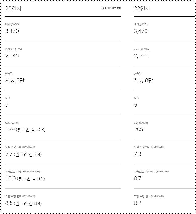 GV80 페이스리프트