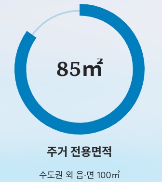 생애 첫 주택구입자금대출 총정리