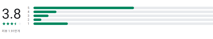 경기지역화폐, 지역사랑상품권, 연말정산 30% 소득공제