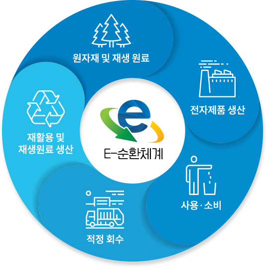 전자제품 무료 수거 서비스
