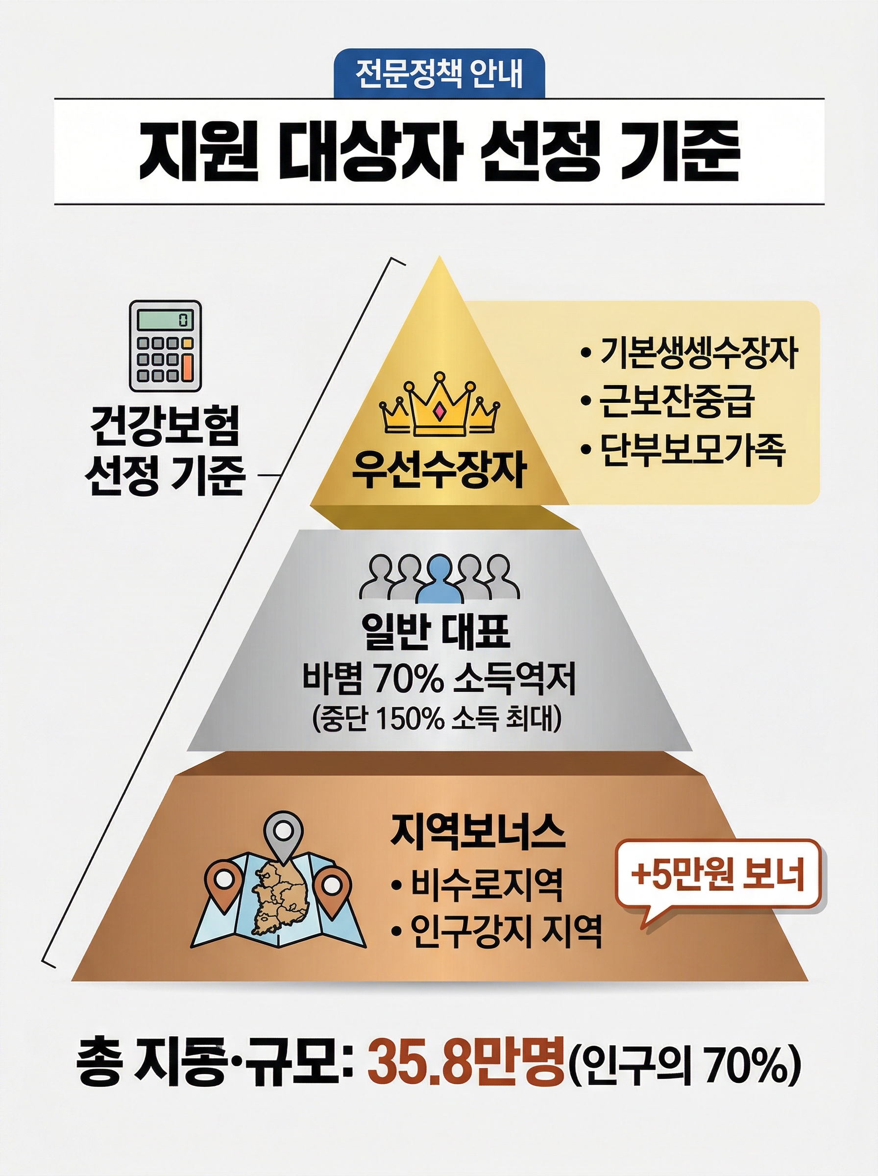 고유가피해지원금