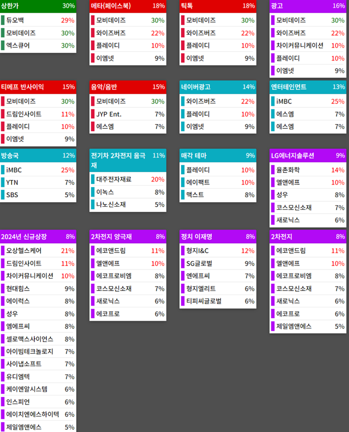 25.01.14(화) 금일 상승률Top30 시간외 단일가 특징주 및 내일이슈